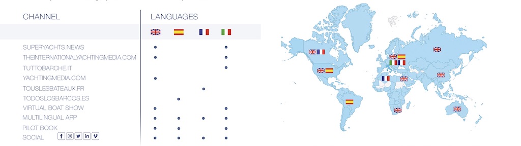 THE INTERNATIONAL YACHTING MEDIA ASSET
